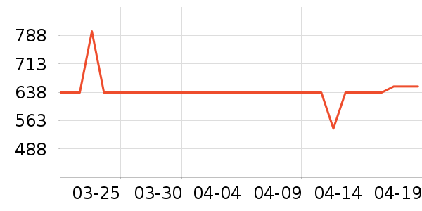 ��ҵ紵����ʷ�۸�