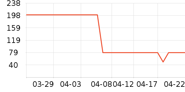 ��ɹ����ʷ�۸�