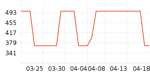 �����˶�����ʷ�۸�