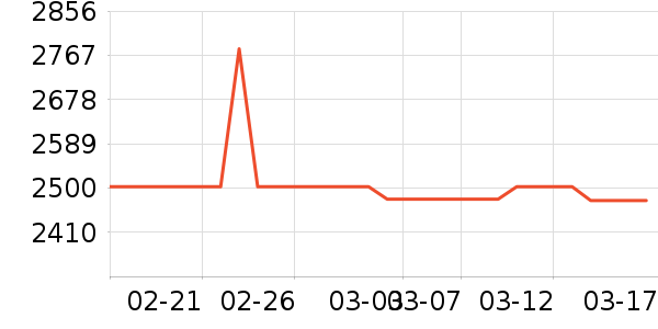 ƻ��ƽ�������ʷ�۸�