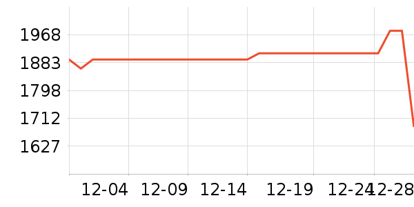 ƻ��ƽ�������ʷ�۸�