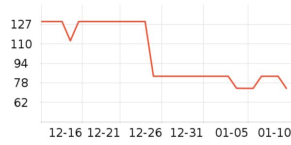 ��������Һ��˪��ʷ�۸�