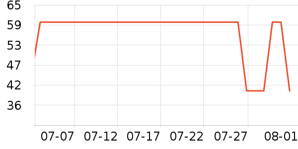 ����ūŮʽT����ʷ�۸�