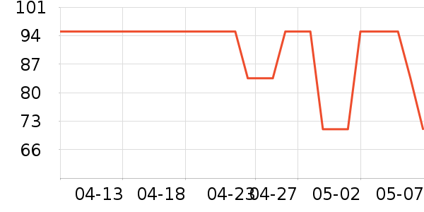 ����Ůʿ��Ь��ʷ�۸�