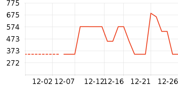 �п���ʷ�۸�