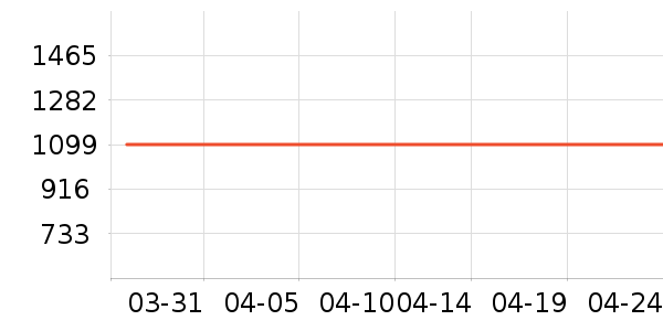 ϴ�ػ���ʷ�۸�