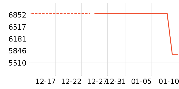 �п���ʷ�۸�