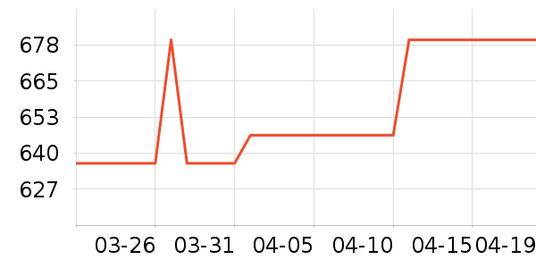 �����շ���ʽPolo����ʷ�۸�