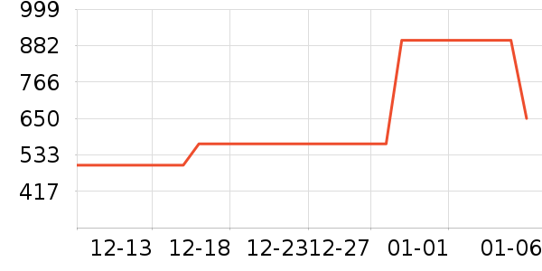 MAIA ACTIVE�˶��п�/������ʷ�۸�