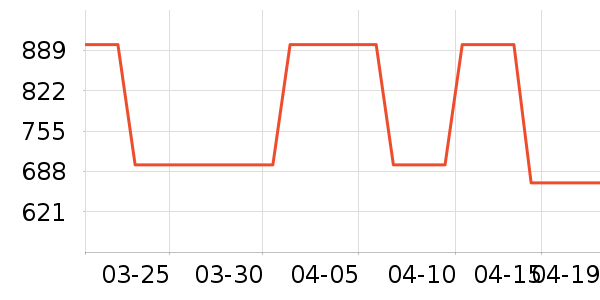 CATLINK����Ҿ���Ʒ��ʷ�۸�