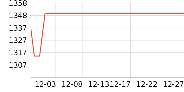 С���ֻ���ʷ�۸�