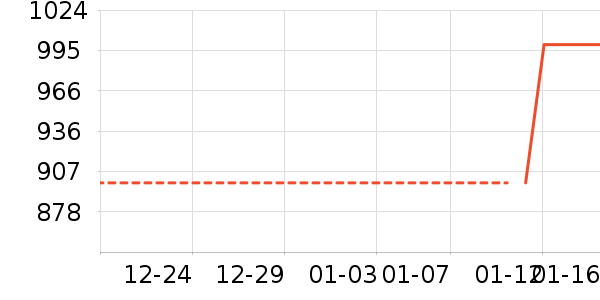 ϴ�ػ���ʷ�۸�