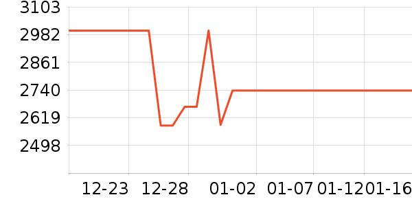 TCL������ʷ�۸�