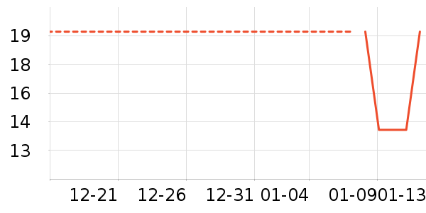 ϴ��������ʷ�۸�