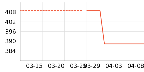 С׳��������/������/��ҩ����ʷ�۸�