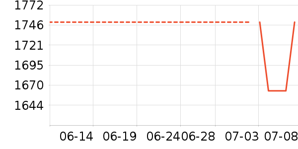 ��������ʿ���а���ʷ�۸�