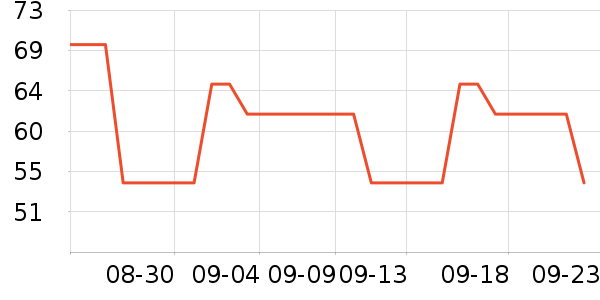 �����ꡤĪ��������/�̲���ʷ�۸�