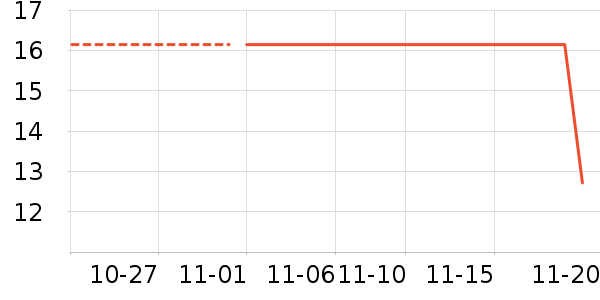 ������ʷ�۸�