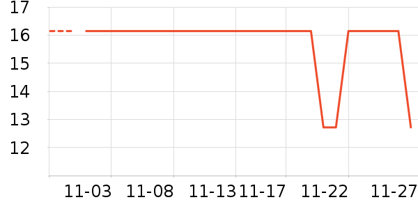 ������ʷ�۸�