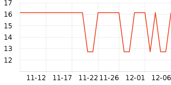 ������ʷ�۸�