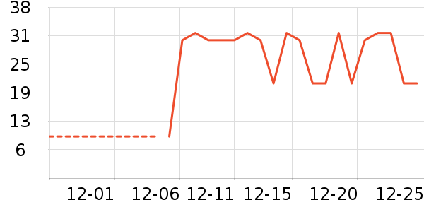 ������ʳ��ʷ�۸�