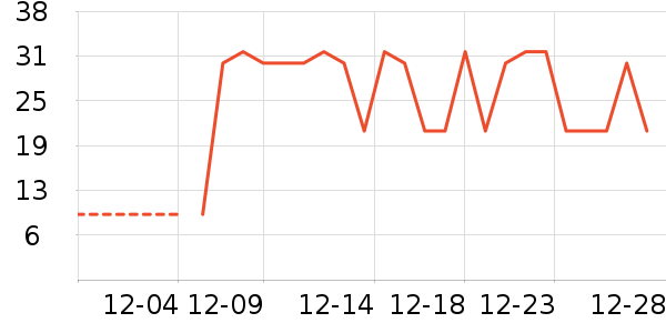 ������ʳ��ʷ�۸�