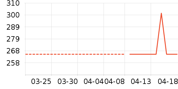 ���ϴ�˹�˶�T��/POLO����ʷ�۸�