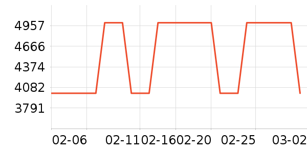 ����ϴ�����ʷ�۸�