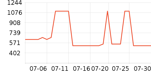 Armani Exchange˫�����ʷ�۸�