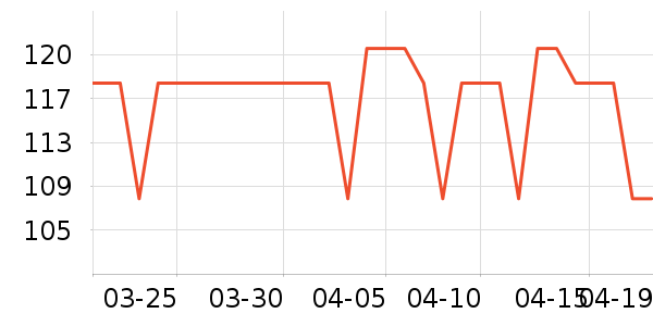 �����˶�����ʷ�۸�