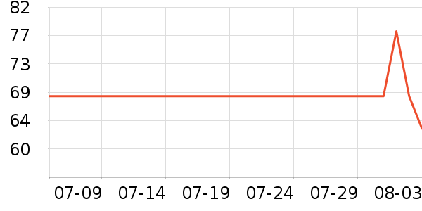 �˶������ֵƽ̨����/�ӿ��ʷ�۸�