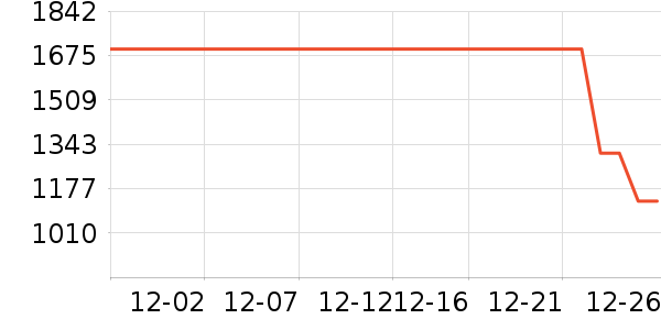 ϴ�ػ���ʷ�۸�