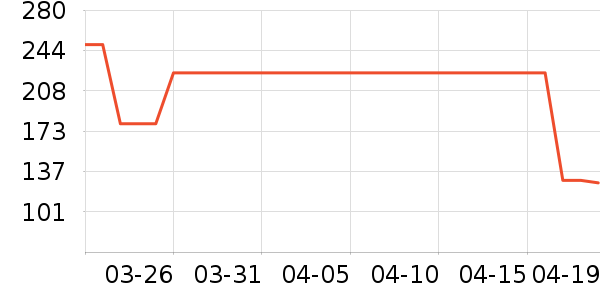 ��ά����T����ʷ�۸�