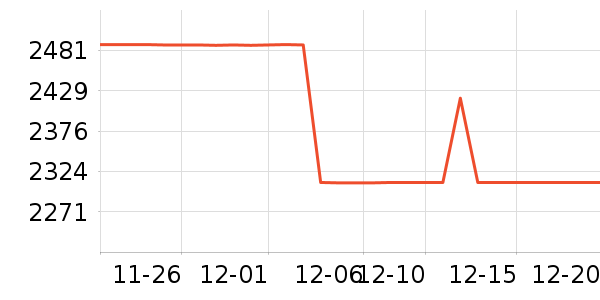 Ӣ�ض�������ʷ�۸�