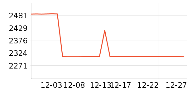 Ӣ�ض�������ʷ�۸�