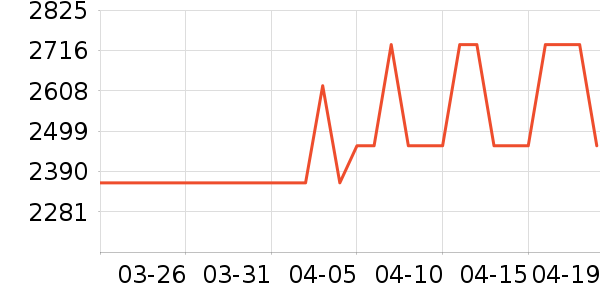 Ӣ�ض�������ʷ�۸�