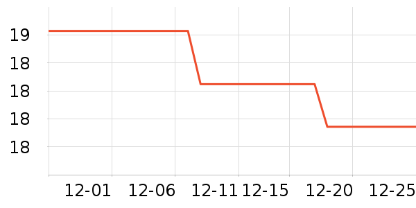 Ҷ������ʷ�۸�