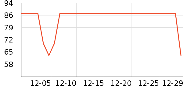 ����˹��ͯ������ʷ�۸�