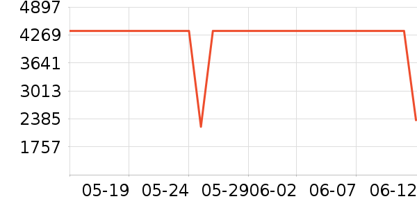 �����ֻ���ʷ�۸�