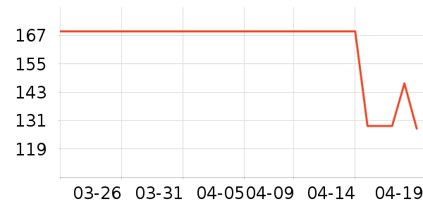 NestDesigns��ͯȹ����ʷ�۸�