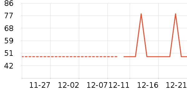 O2O��Ŀ��ʷ�۸�