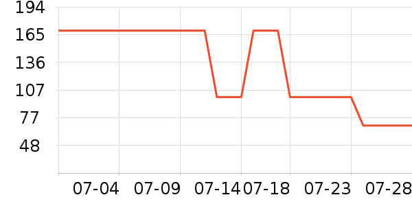 �ƴ�ά����/������/����п����ʷ�۸�