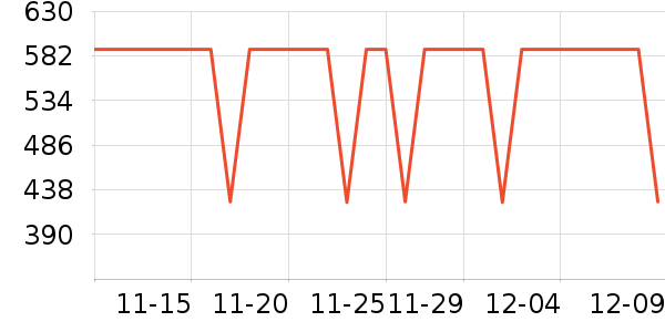 COCO BELLAŮʽװ/װʷ۸