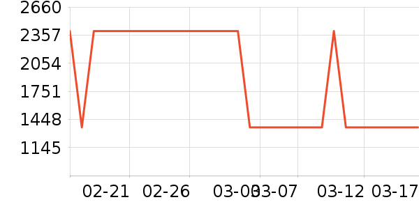 ����緹����ʷ�۸�