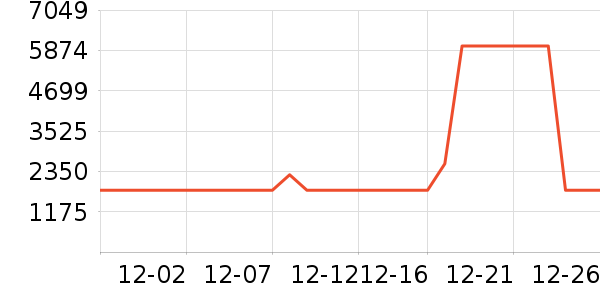 ����ϴ�»���ʷ�۸�