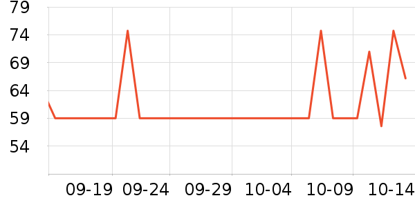 ������ţ��/��Ʒ��ʷ�۸�