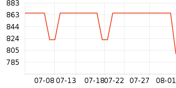 ����Ůʿ��Ь��ʷ�۸�