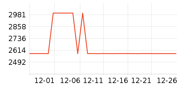 ȫ���¹���ʷ�۸�