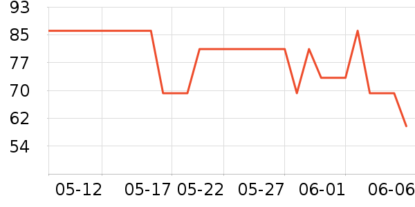 �����ֿ���/������ʷ�۸�