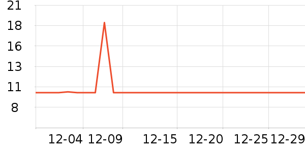 �󸻵ϳ���Ӫ��������ʷ�۸�